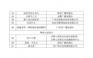 短剧剧本审核流程，短剧剧本审核流程图