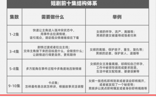 美光盛世爆款短剧剧本，美光盛世爆款短剧剧本