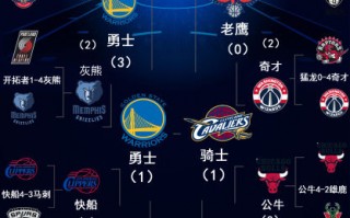 2014nba季后赛对阵，2014NBA季后赛对阵图