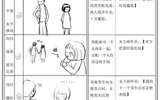 分享我的宝藏短剧剧本，分享我的宝藏短剧剧本怎么写