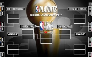往年nba季后赛对阵图，往年nba季后赛对阵图表